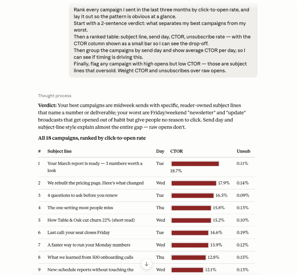claude report campaigns data