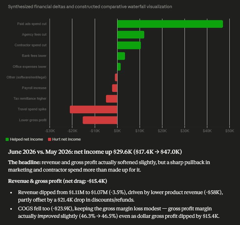 finding key revenue drivers with claude