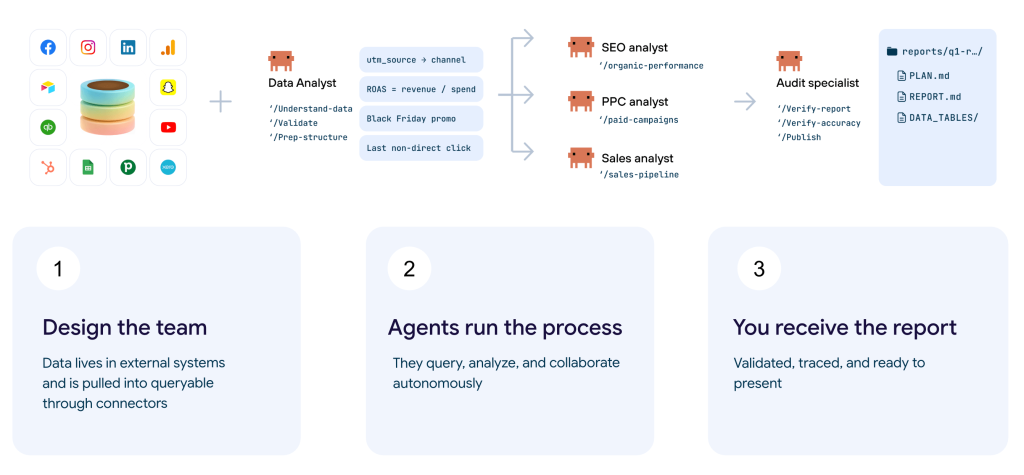Analytics system with AI agents