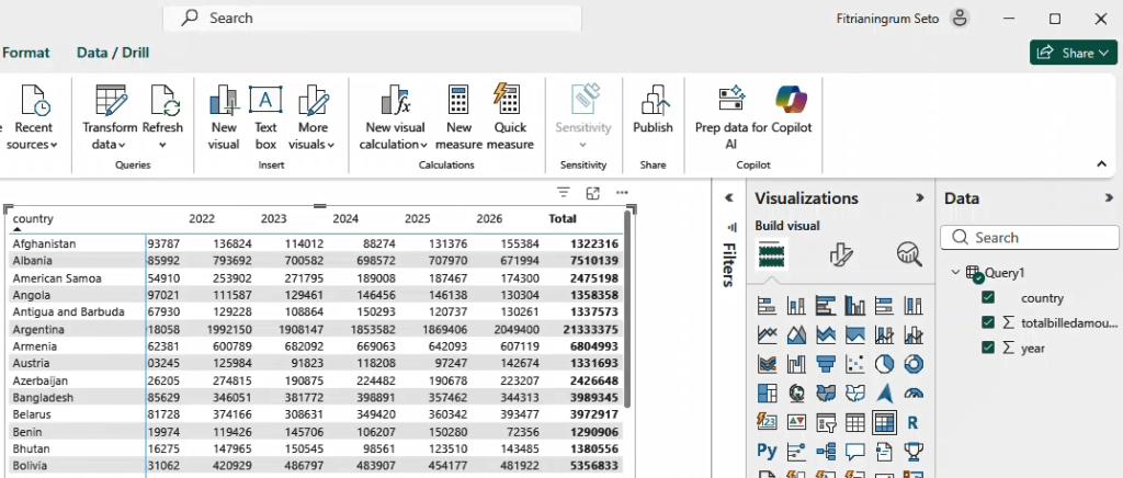 Visualizing PostgreSQL data in a Power BI matrix