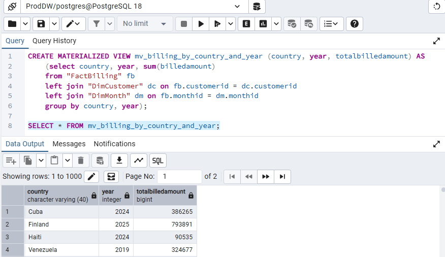 A materialized view example