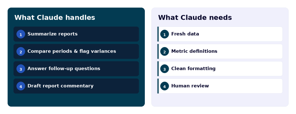 claude financial capabilities