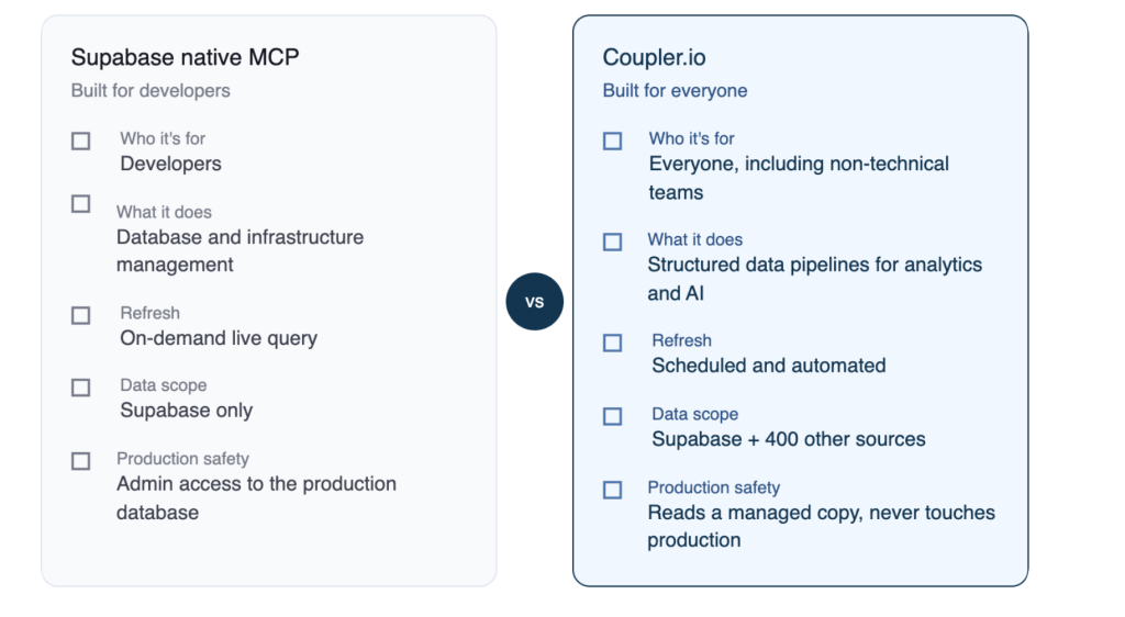 comparison diagram 2