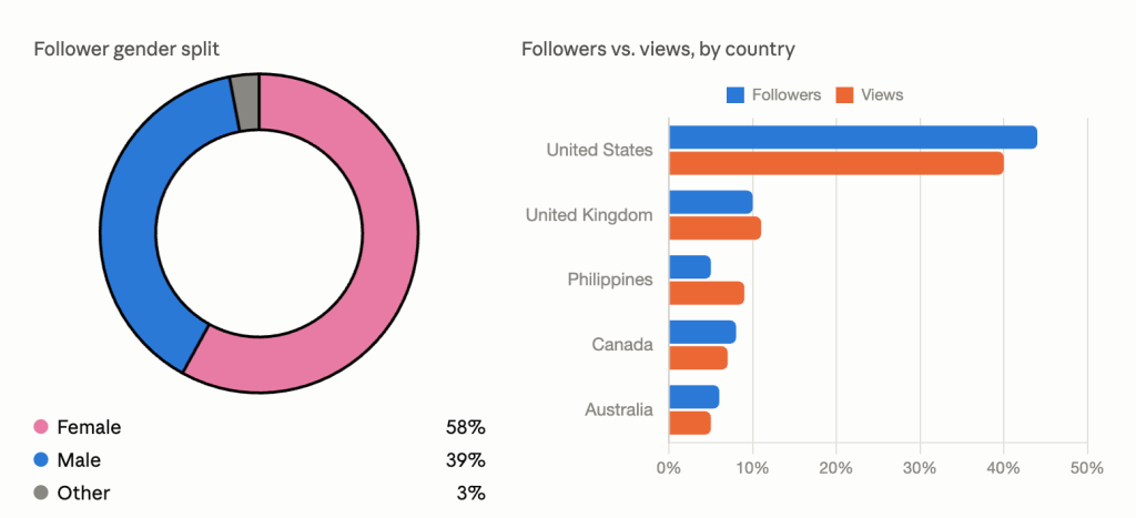 align content audience tiktok claude