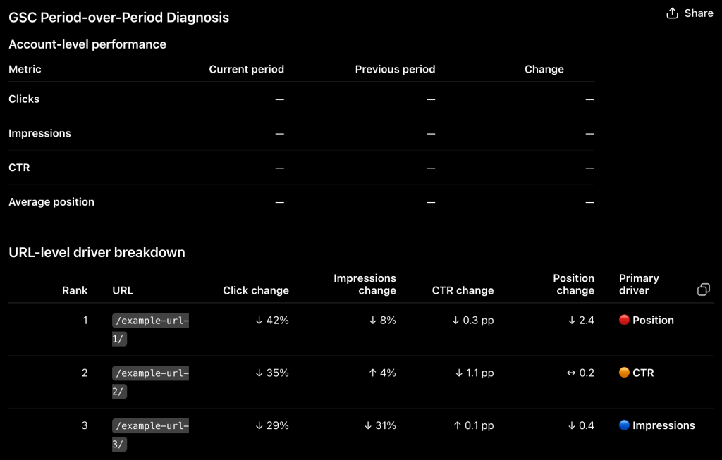 use case gsc period over period diagnosis