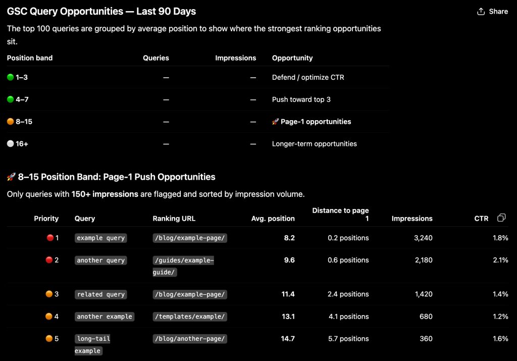 use case gsc query opportunities
