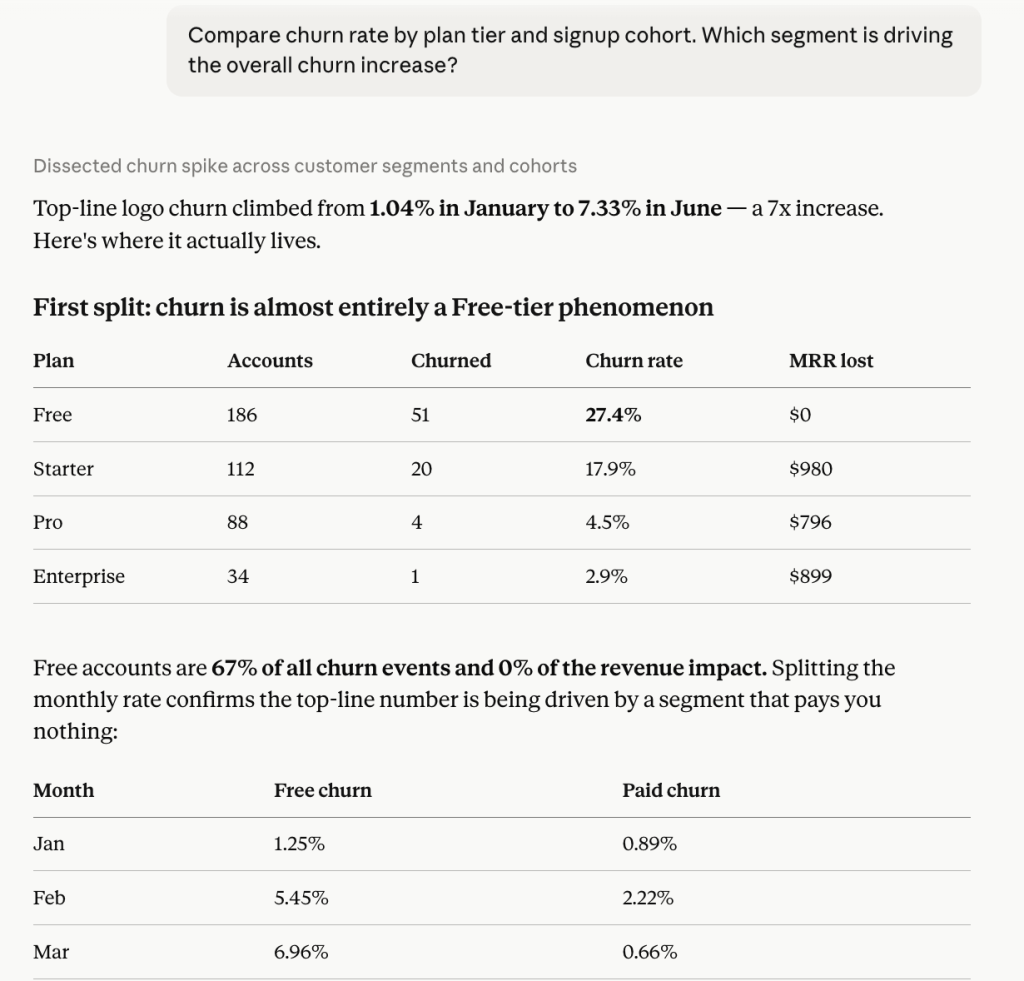 segment cohort breakdowns