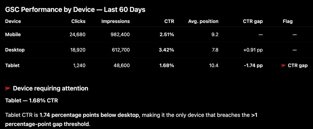 device performance gap prompt