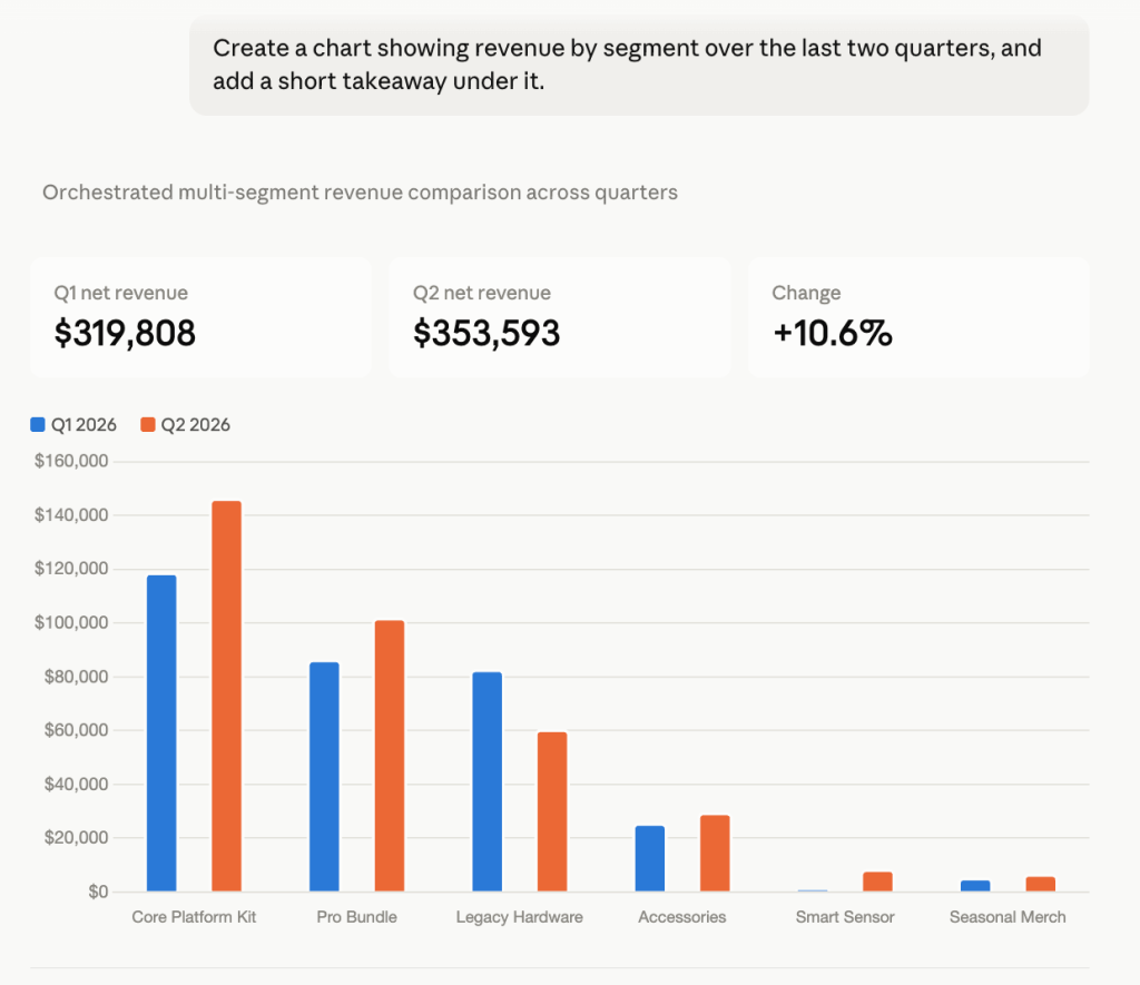 data visualization
