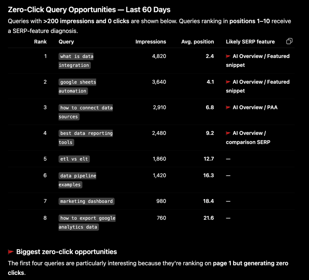zero click query audit prompt