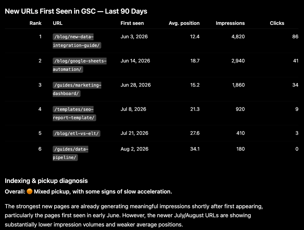 new page indexing speed check prompt