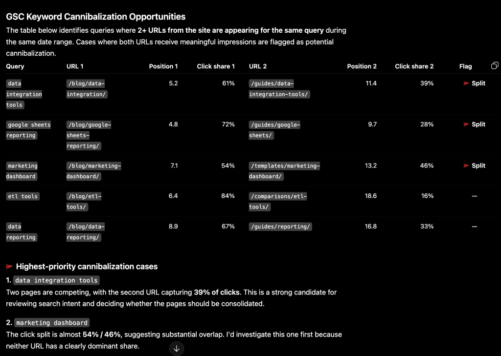 internal cannibalization check prompt