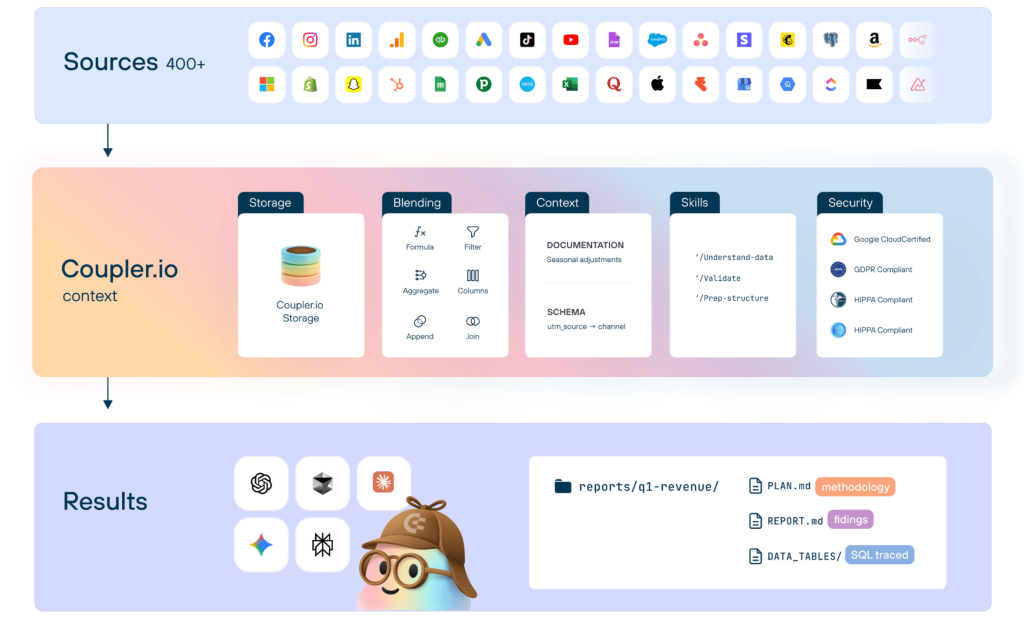 2 context architechure coupler.io