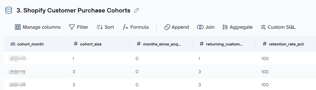 3. Build customer purchase cohorts