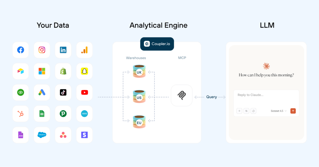 Analytical engine