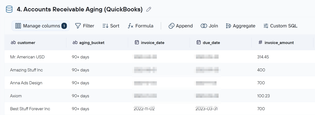 4. Analyze accounts receivable aging