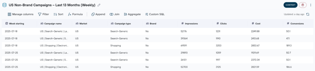Agent created data set