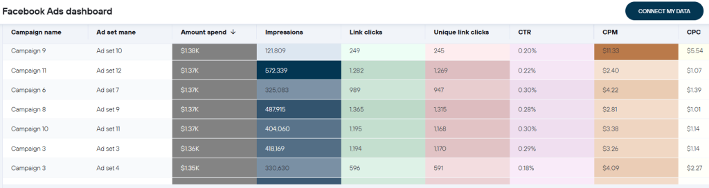 Dashboard templates