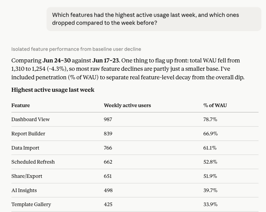 json data analysis in claude example highest active usage