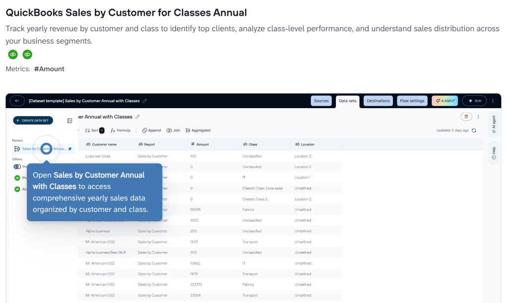 Coupler.io s QuickBooks Sales by Customer for Classes Annual data set template
