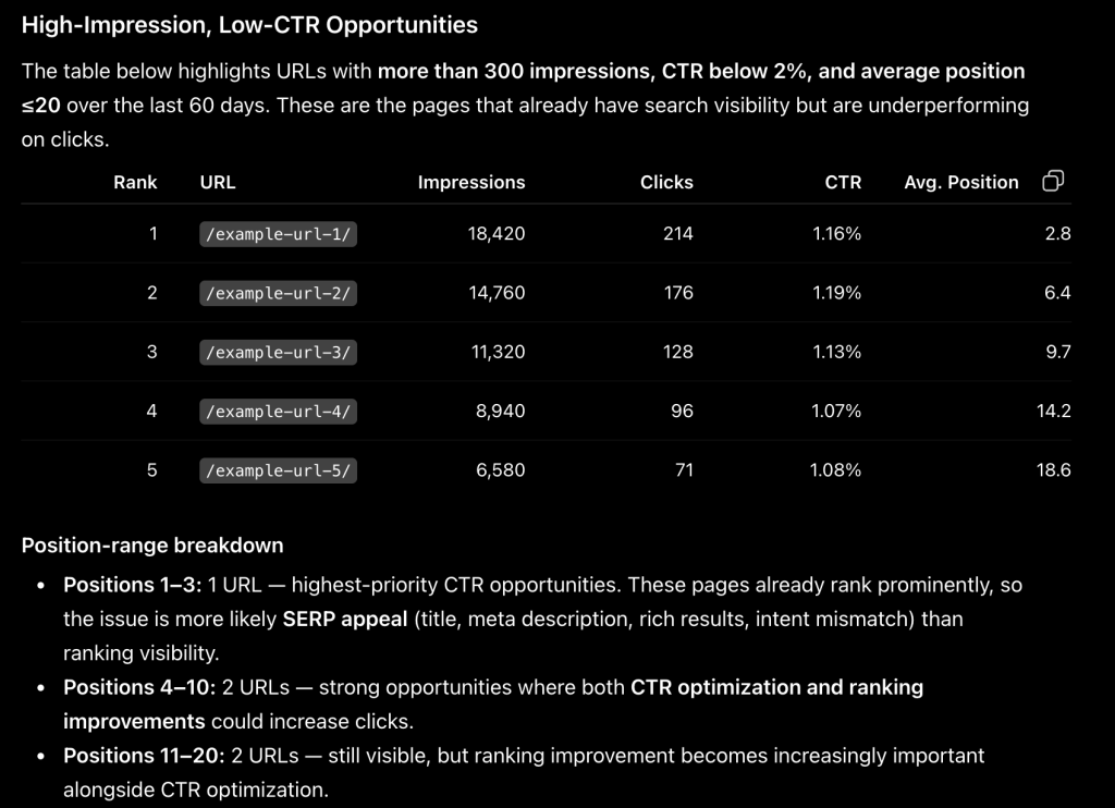 use case high impression low ctr