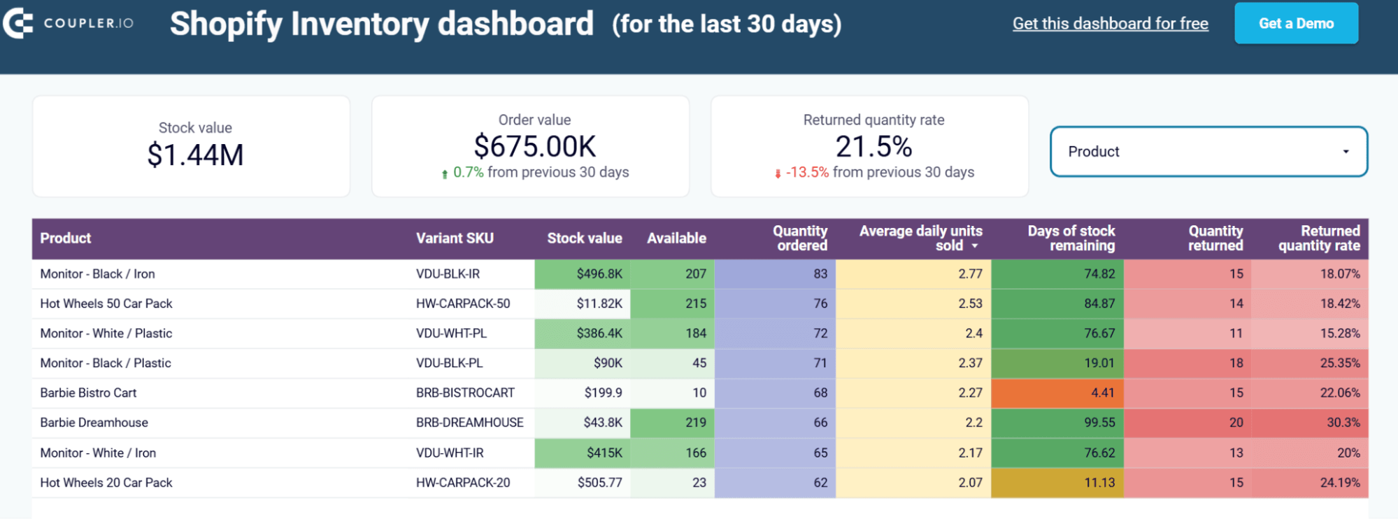 Inventory Dashboard for Shopify