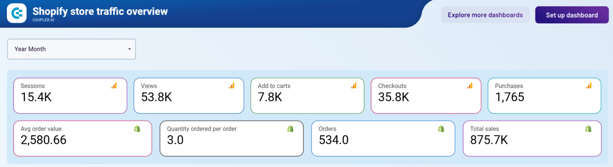 Shopify Store Traffic Dashboard