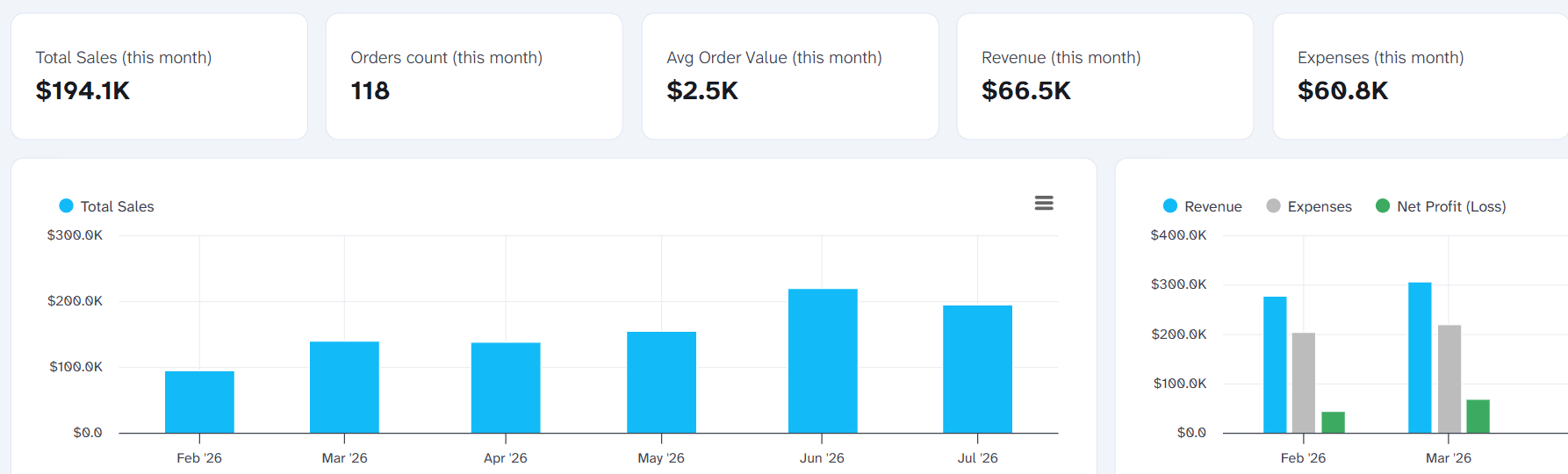 Shopify and Xero Revenue Dashboard