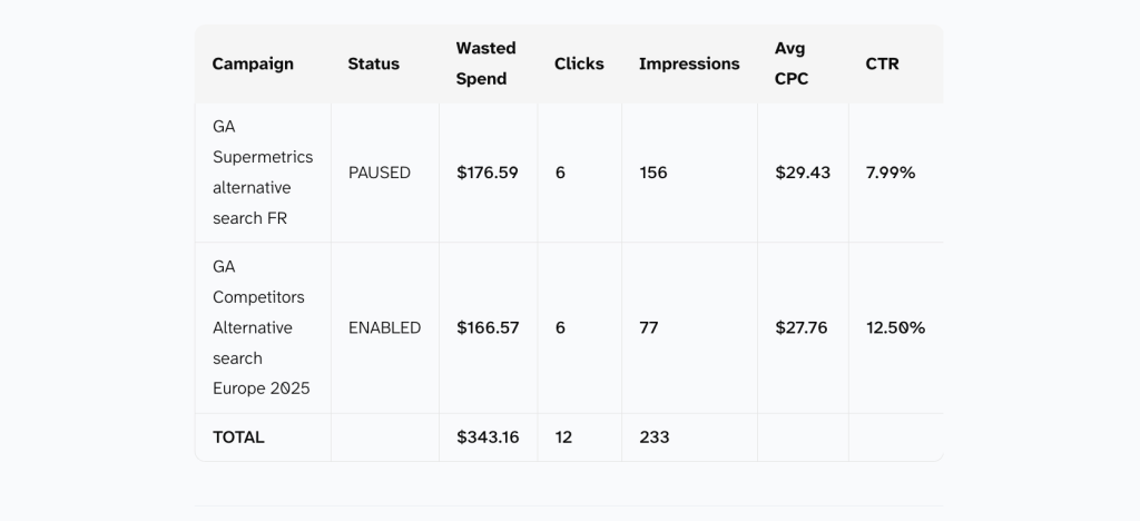 ai agent google ads spend report 1