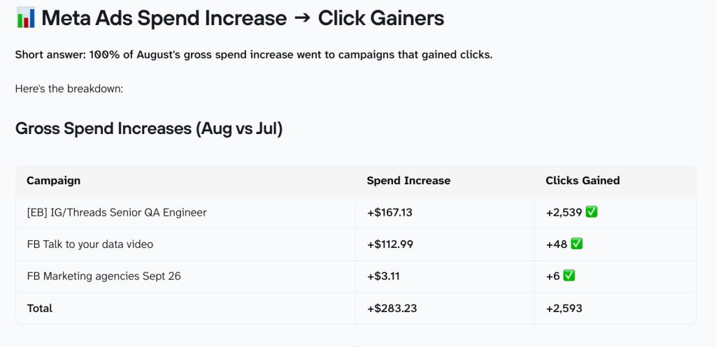 facebook ads dashboard ai agent