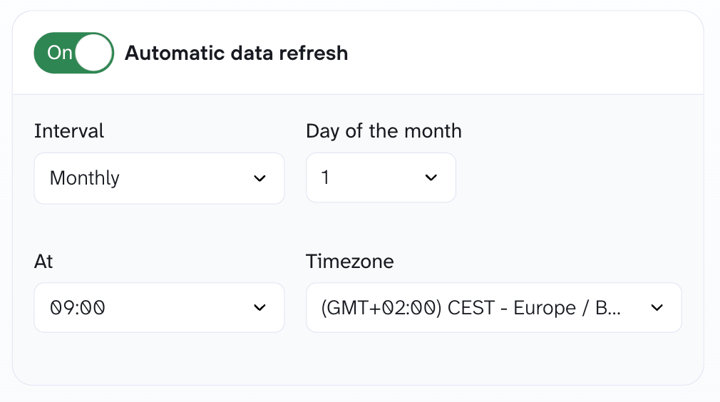 facebook ads dashboard schedule
