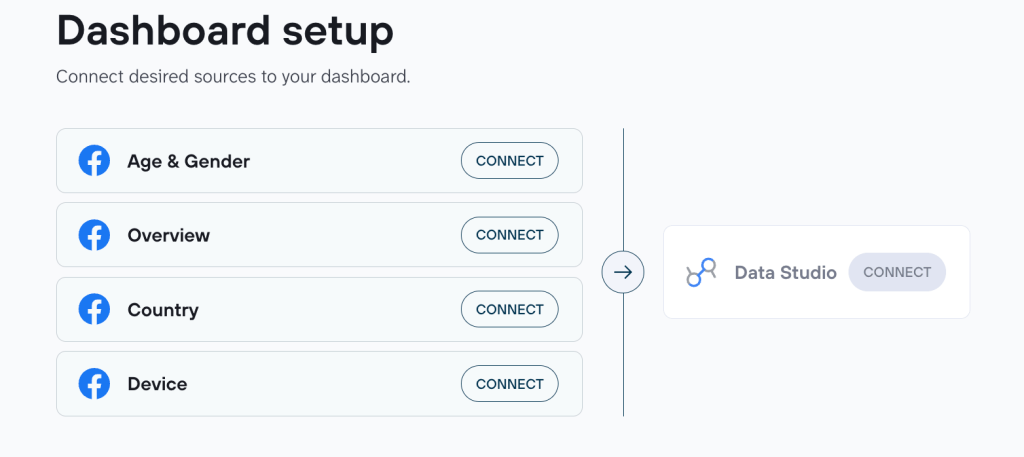 facebook ads dashboard setup