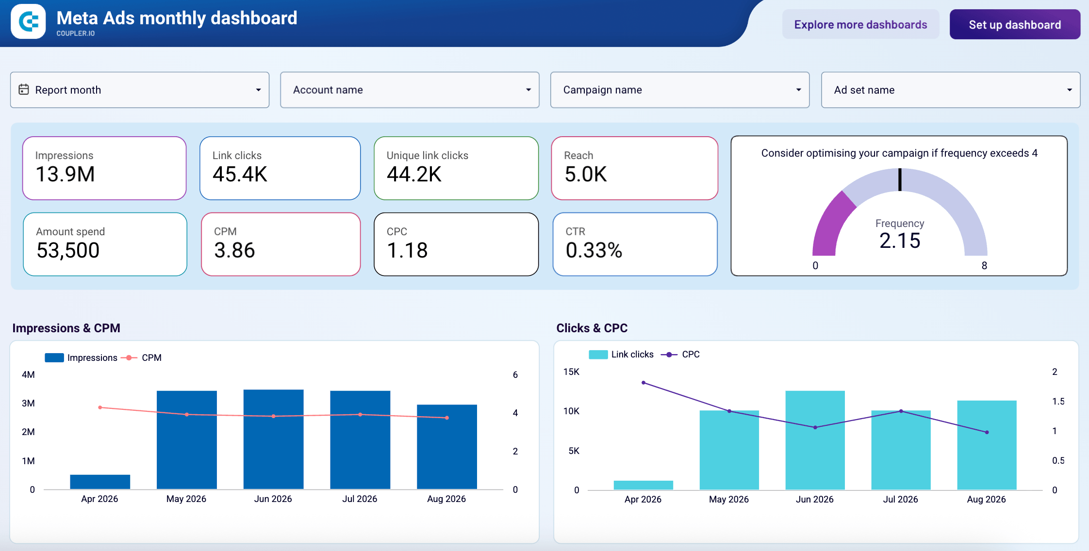 meta ads monthly dashboard