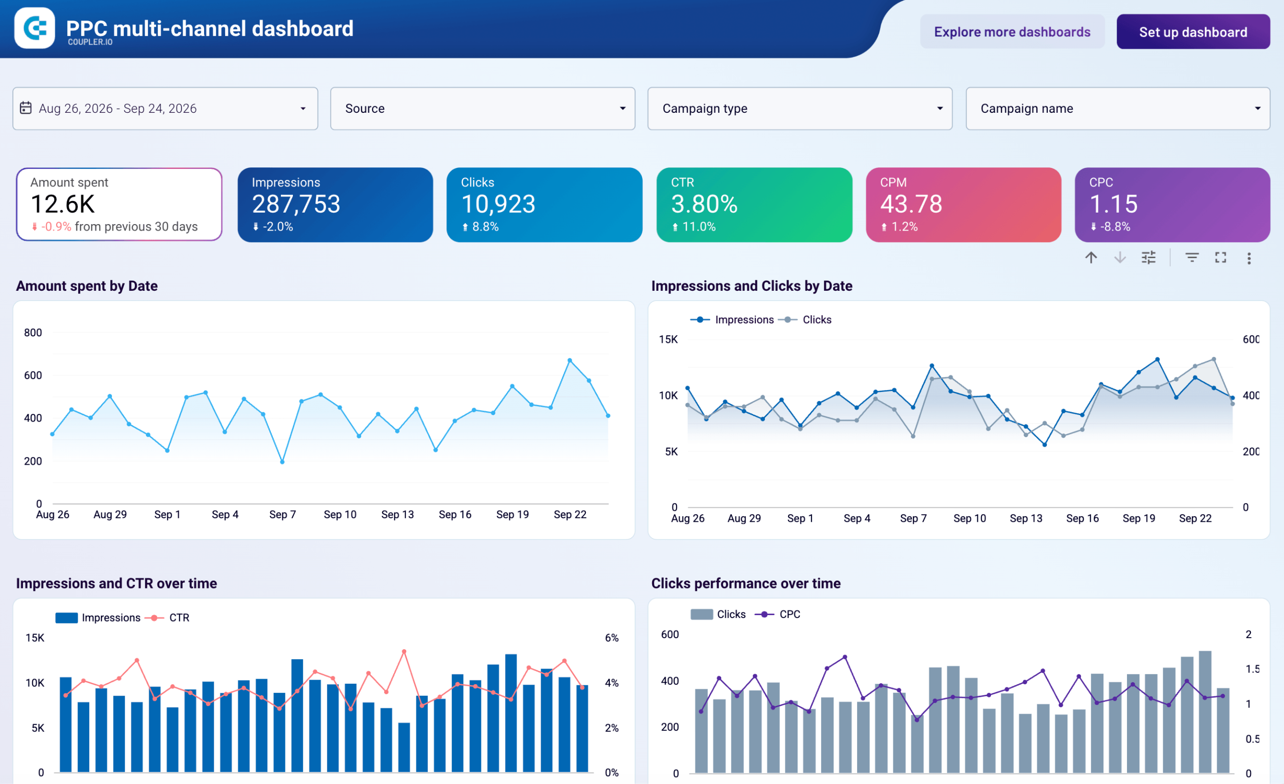 1. PPC dashboard