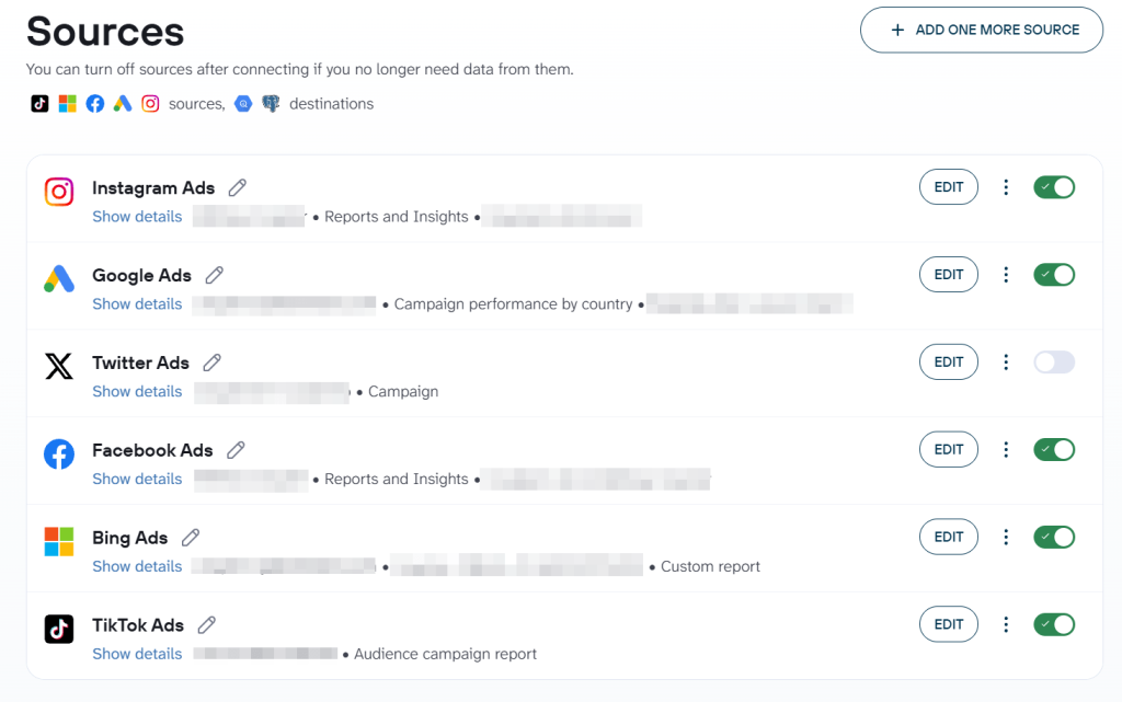 TikTok Ads PPC data sources
