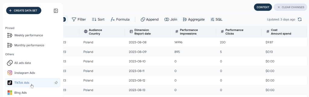 Combined PPC dataset in Coupler.io