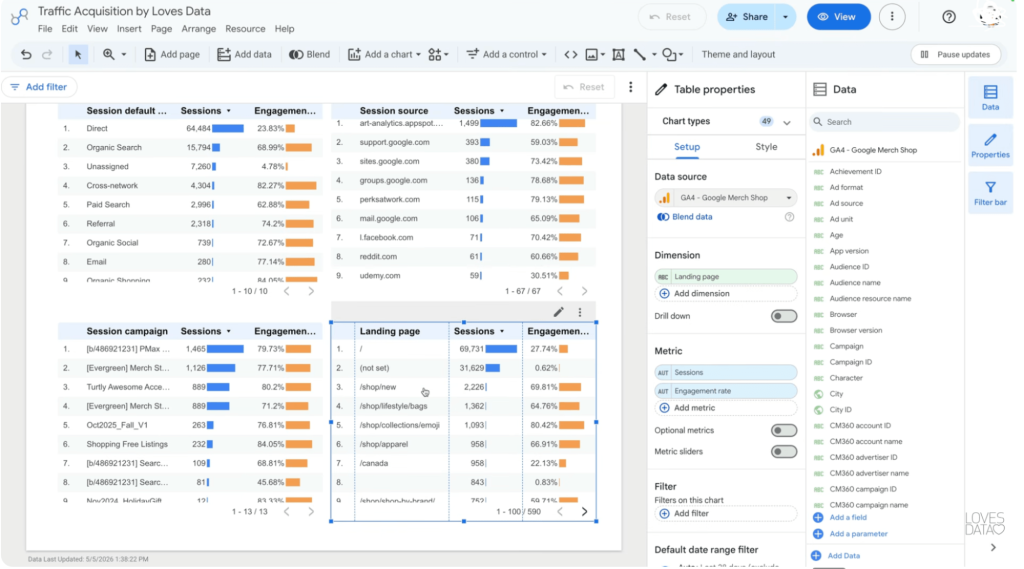 google data studio