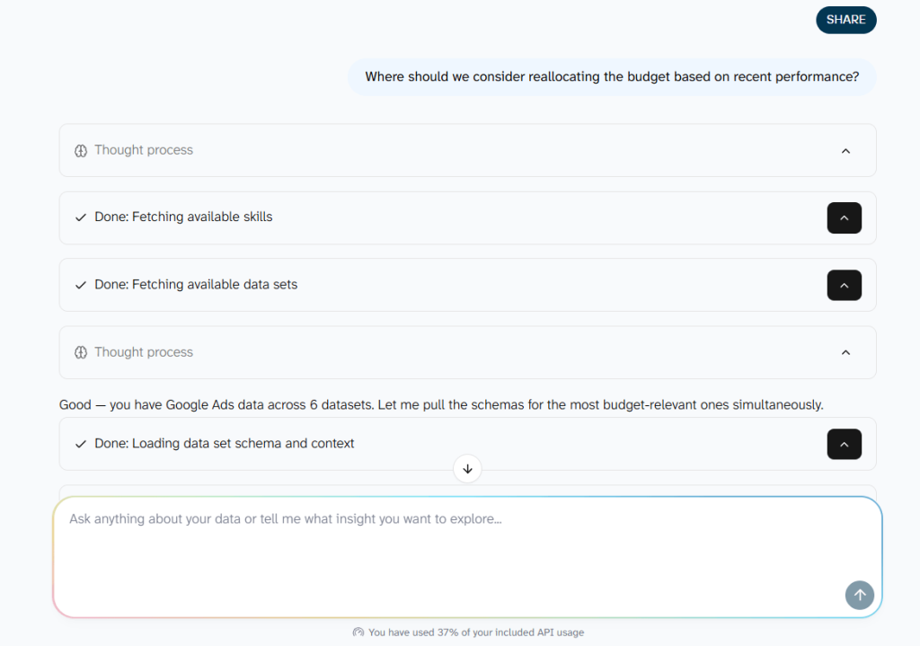 analyzing google ads data with coupler io