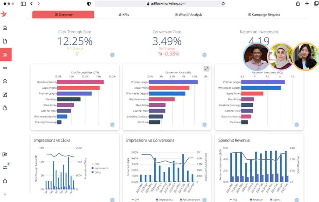 Domo AI data analysis