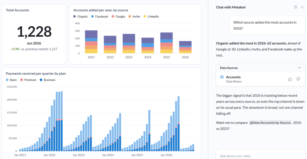 Metabase Data analysis