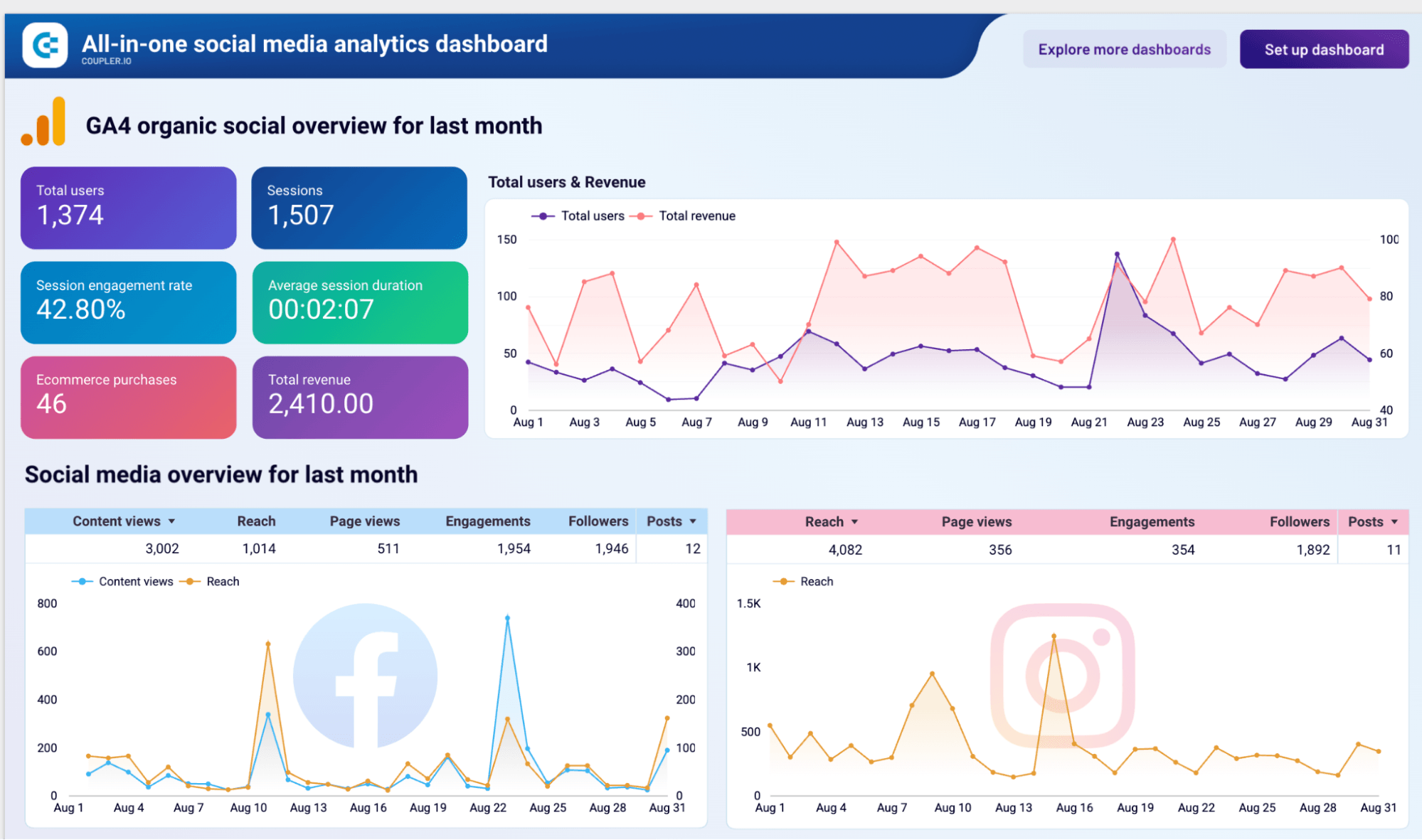 all in one social media dashboard