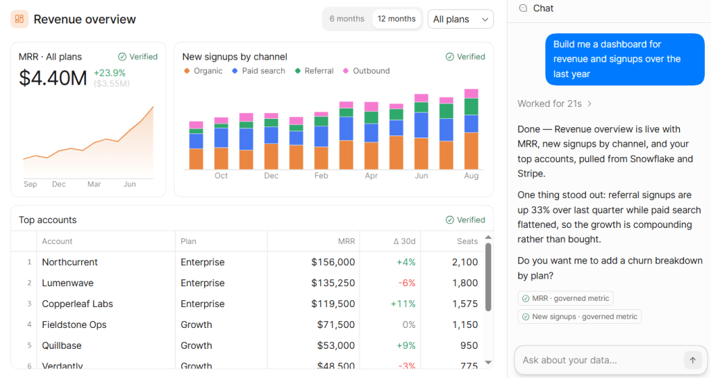 Basedash AI data analysis