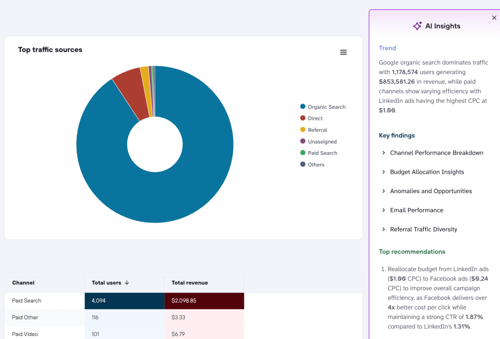 coupler in built ai insights