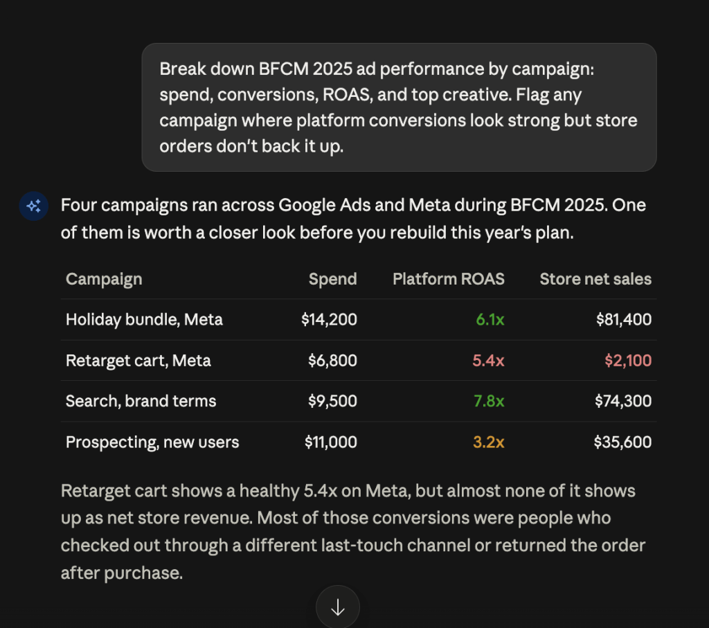 claude bfcm 2025 ad performance by campaign