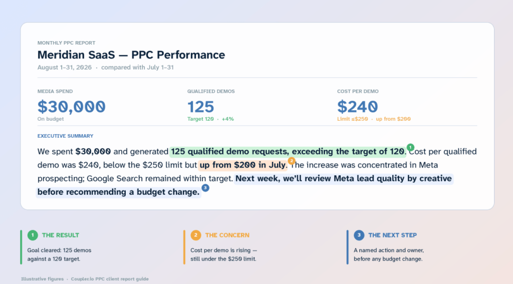 ppc client report executive summary example