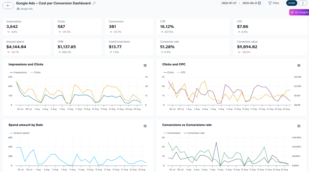 2. Dashboard