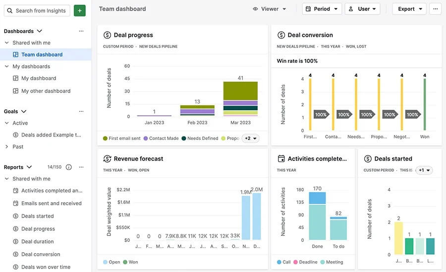 pipedrive insights