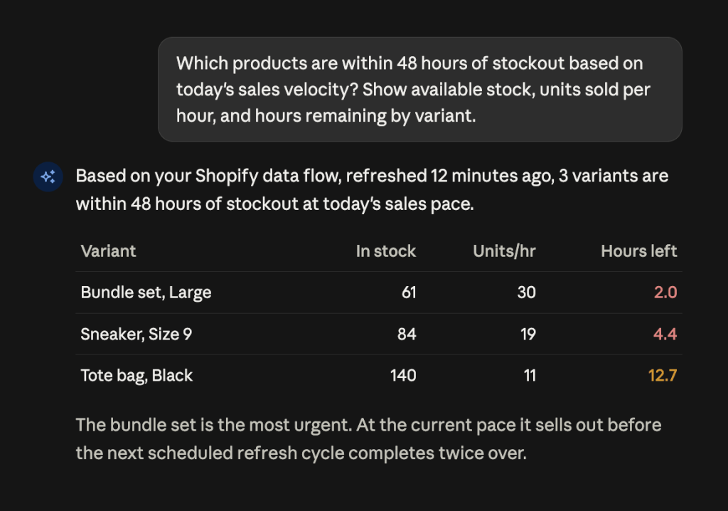 claude stockout forecast by variant