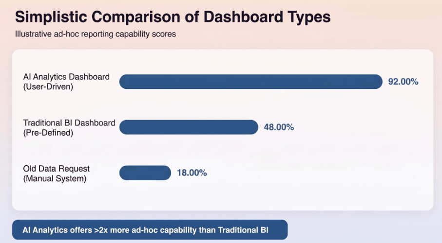 Dashboard types
