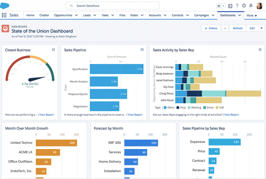 salesforce